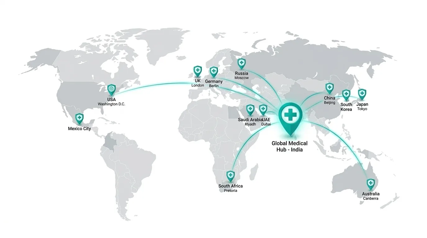 Global care network